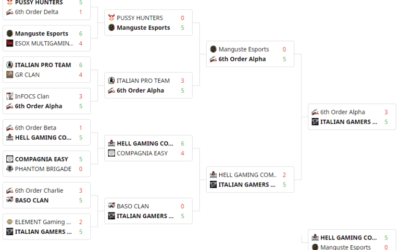 IGP Bravo vincono il torneo Winter Championship by Kinguin