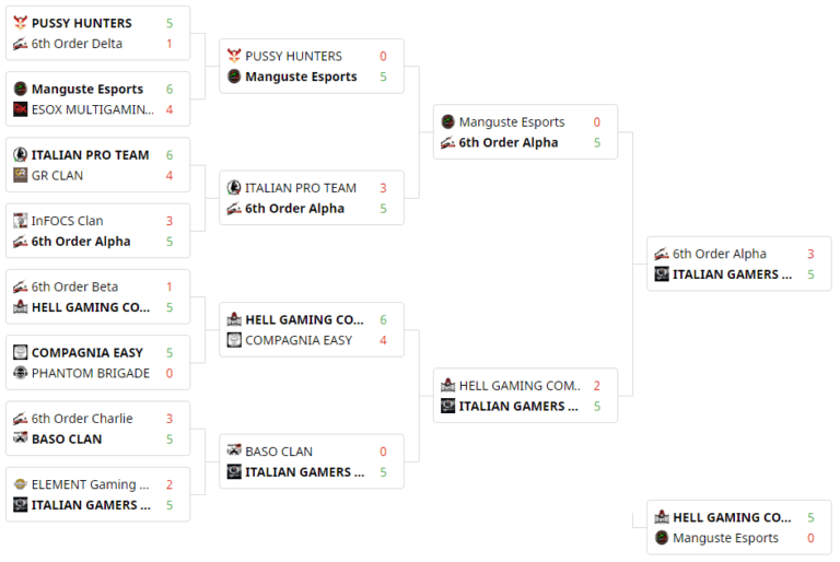 IGP Bravo vincono il torneo Winter Championship by Kinguin